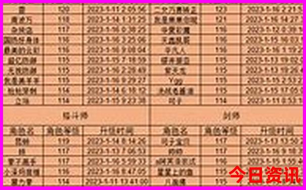 查询新奥榜单推荐2025今晚领取方法资料领取入口-新澳门彩最快开奖记录